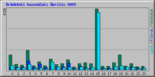 rnknti hasznlat: prilis 2025