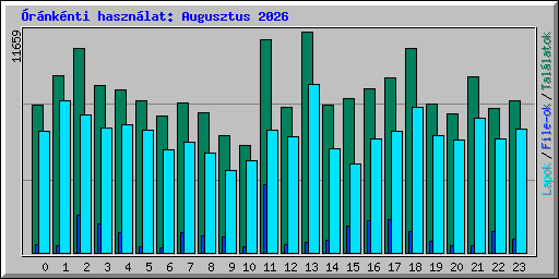 �r�nk�nti haszn�lat: Augusztus 2026