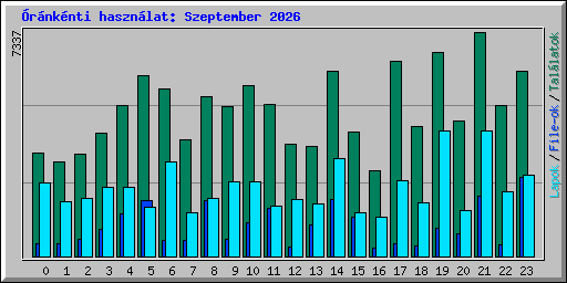 �r�nk�nti haszn�lat: Szeptember 2026